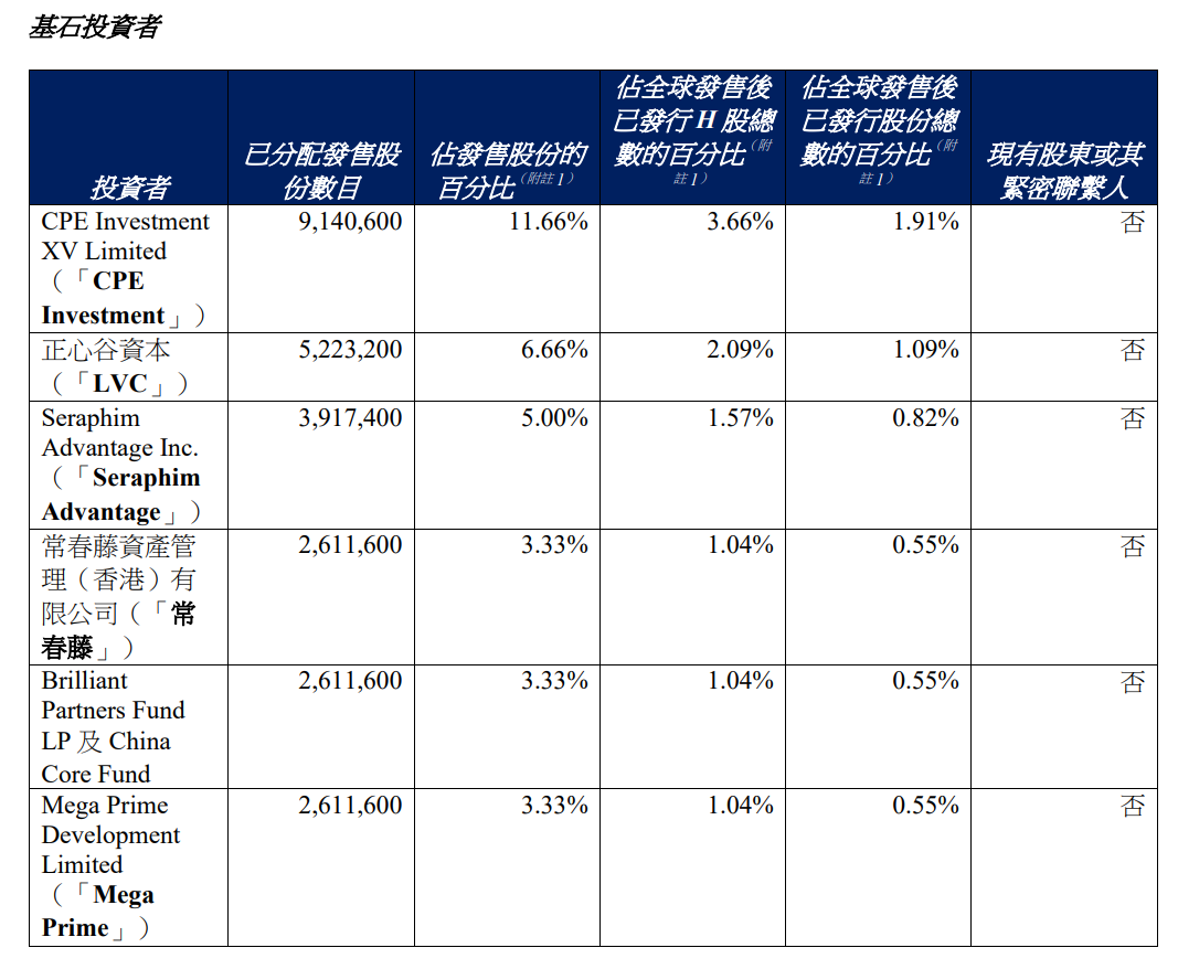 港股大涨__港股即将上市