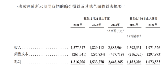 港股即将上市_港股大涨_