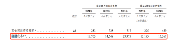 港股大涨__港股即将上市