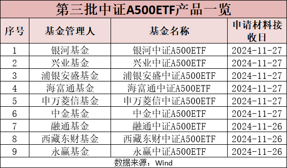 增量指标审核中是什么意思_增量项目_