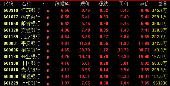 _农业股票市场_股票农业板块分析