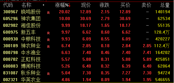 农业股票市场__股票农业板块分析