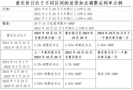 10 月多家银行发布存量房利率调整常见问答，你关心的都在这里