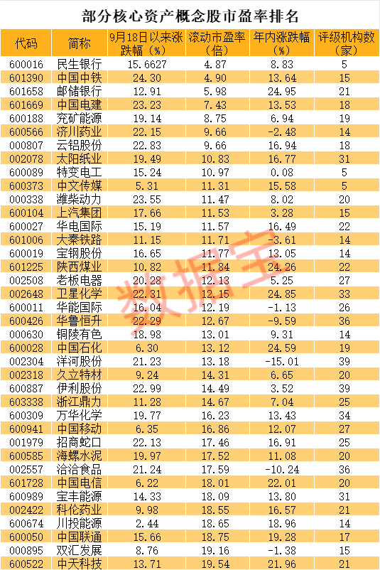 2021a股核心资产50强__a股和h股是对应同一资产吗