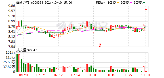 两大千亿市值券商复牌，国泰君安和海通证券重大资产重组预案披露