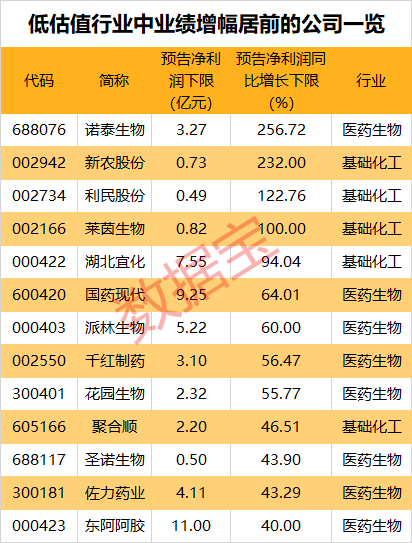 _a股军工龙头潜力股_a股潜力股