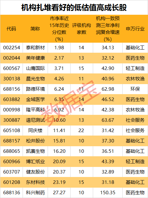 a股潜力股_a股军工龙头潜力股_