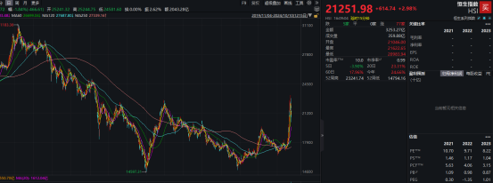 港股回购__腾讯回归港股