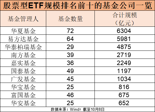 创业板etf规模排名_在30000型轴承是代表_