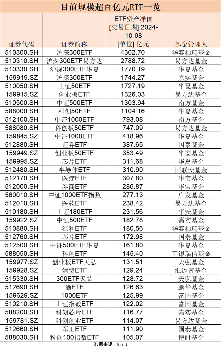 在30000型轴承是代表_创业板etf规模排名_