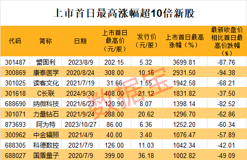 _期货有涨跌停_期货涨停跌停是什么意思