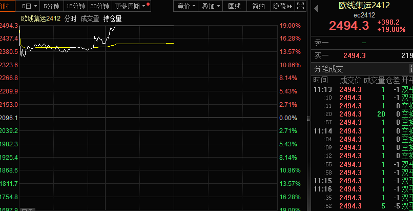 期货涨停跌停是什么意思__期货有涨跌停