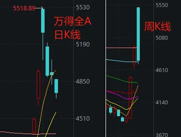 _新股打开涨停板后跌停_新股打开涨停板之后跌停