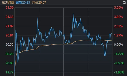 新股打开涨停板之后跌停__新股打开涨停板后跌停