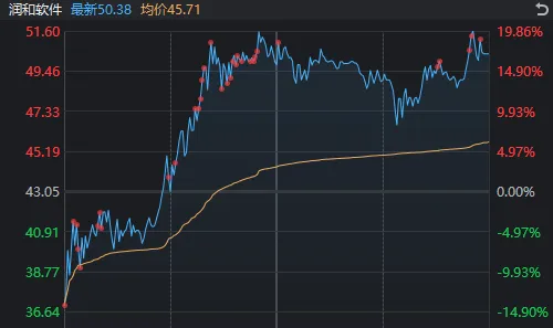 _新股打开涨停板之后跌停_新股打开涨停板后跌停