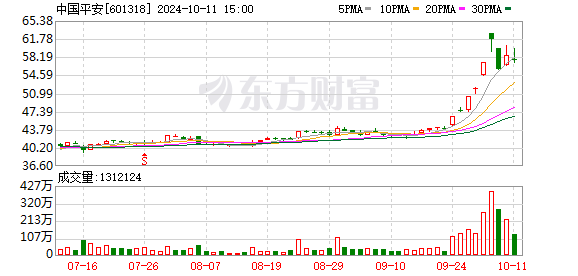 K图 601318_0