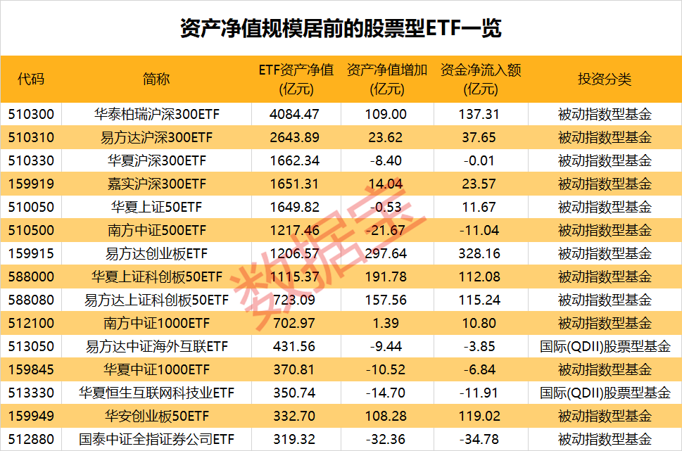 万亿资金排队入市_万亿a股_