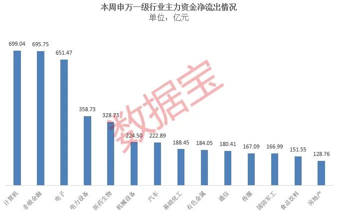 万亿a股__万亿资金排队入市