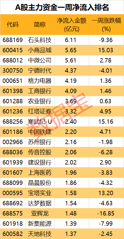 万亿资金排队入市__万亿a股