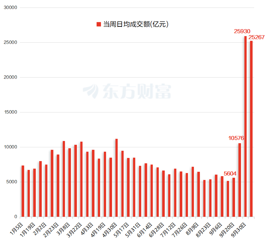 市场回调是上车好时机？本周 A 股、港股走势及成交数据解读