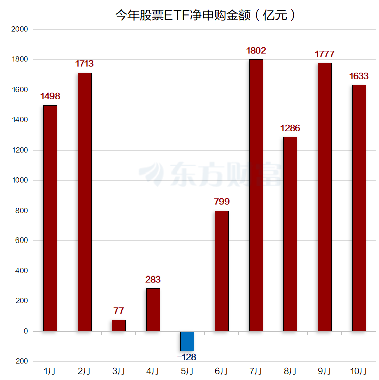 _股市万亿成交什么意思_股市过万亿的成交量是牛吗