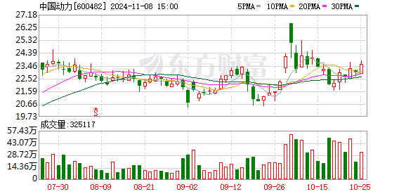 海联讯披露 B 转 A 并购重组预案，中字头并购重组也有大消息