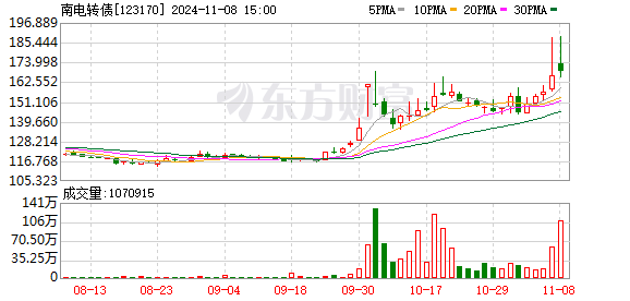 可转债赎回潮来袭，投资者需警惕风险，避免超 50%亏损