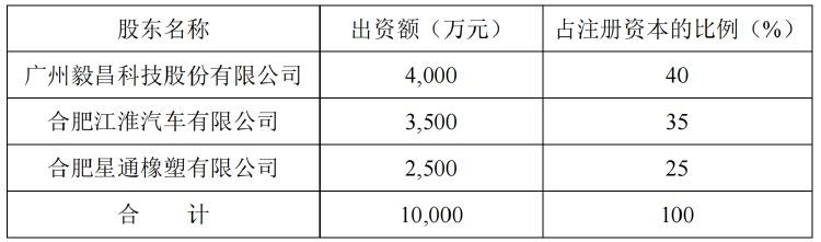 _毅昌科技收监管函 涉一起反向收购 欲买回五年前剥离资产_毅昌科技收监管函 涉一起反向收购 欲买回五年前剥离资产