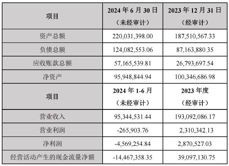 毅昌科技收监管函 涉一起反向收购 欲买回五年前剥离资产_毅昌科技收监管函 涉一起反向收购 欲买回五年前剥离资产_