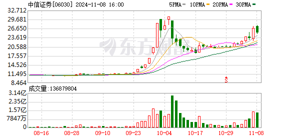 中信证券因保荐违规遭深交所警示，两保荐代表人被纪律处分