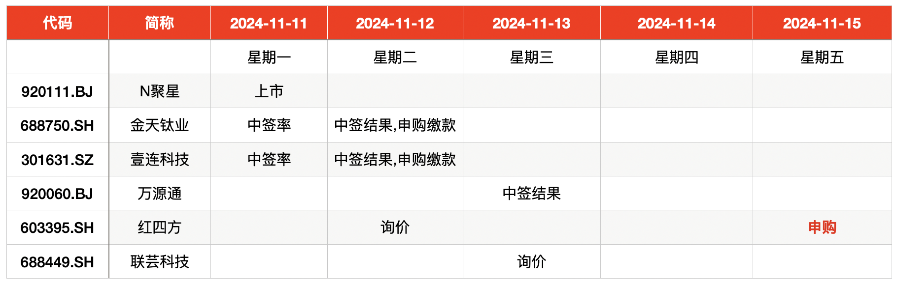 新股申购心得体会__新股申购稳赚