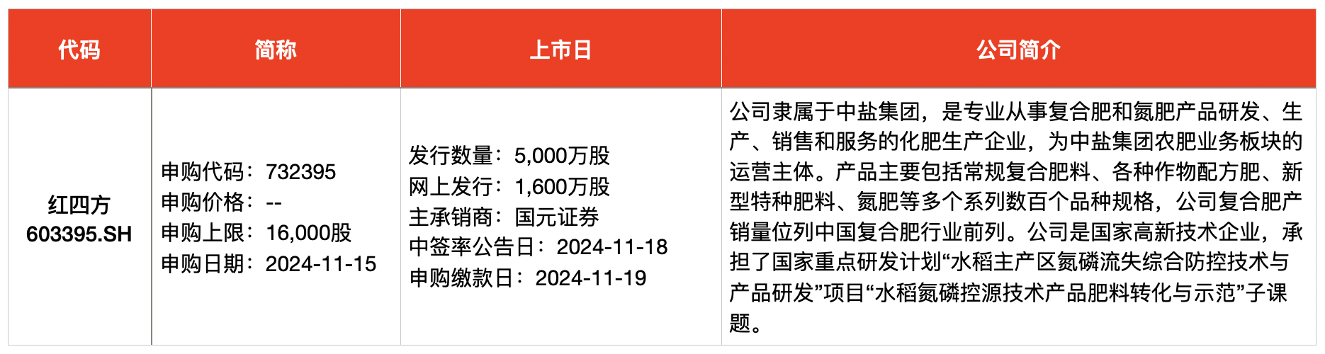 新股申购稳赚__新股申购心得体会