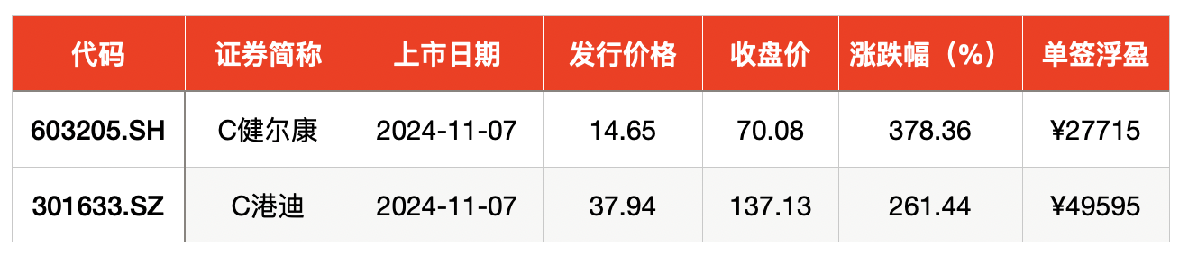 新股申购稳赚_新股申购心得体会_