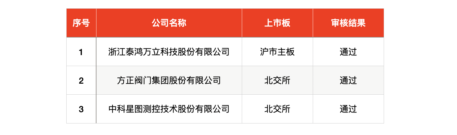 新股申购心得体会__新股申购稳赚