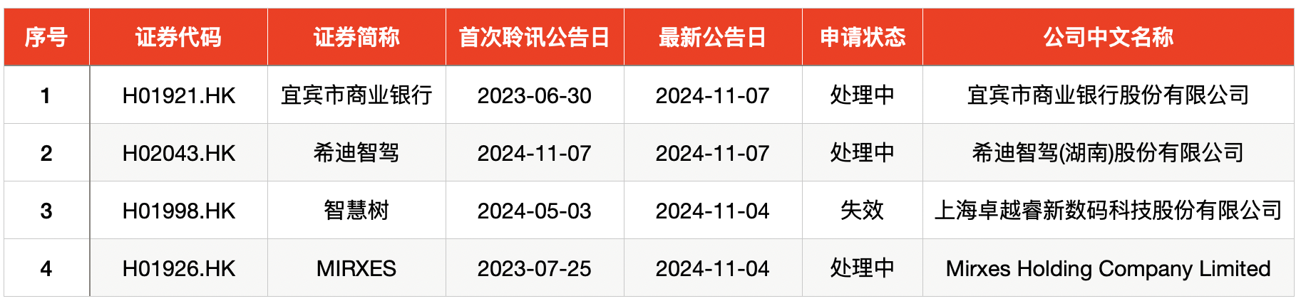 _新股申购稳赚_新股申购心得体会