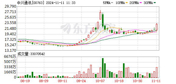 科技主线聚焦中字头，国产替代概念崛起，芯片产业链全线爆发