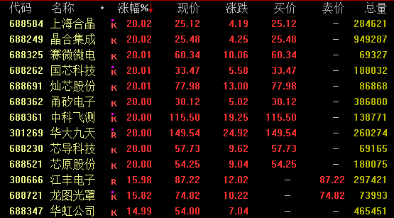 科技股票今日涨停__科技股票大涨