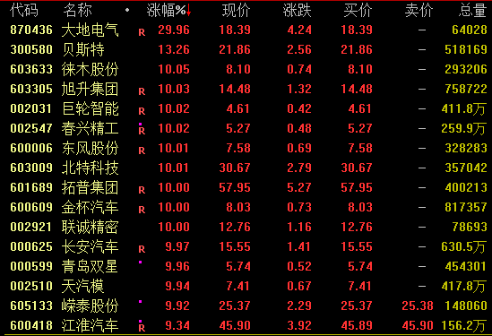 _科技股票今日涨停_科技股票大涨