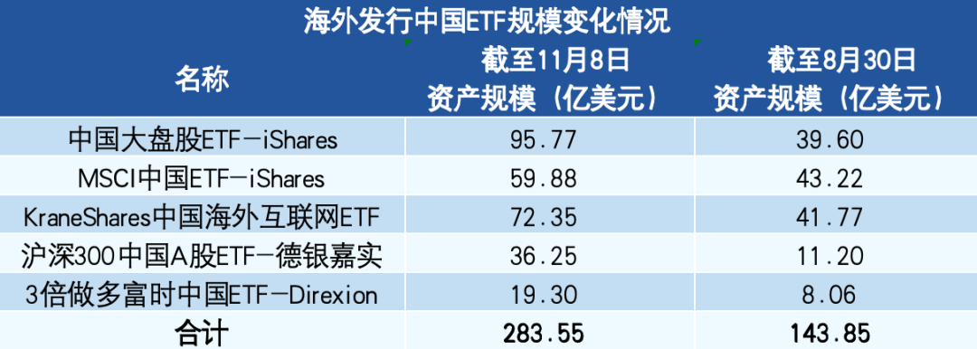 _外资持续流入a股_外资流入中国2020