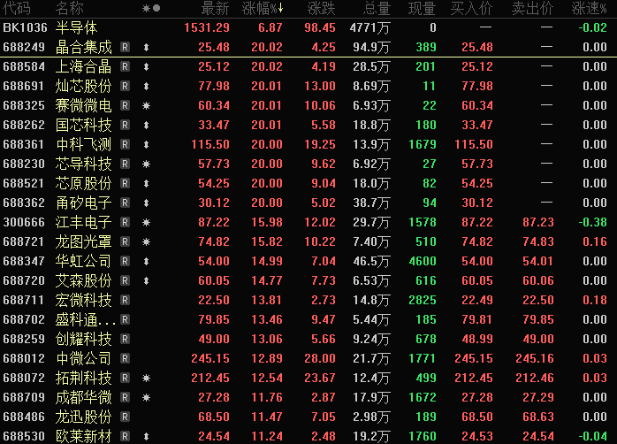 科技类股票龙头有哪些__科技概念股有哪些