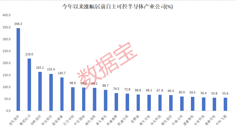 科技类股票龙头有哪些_科技概念股有哪些_