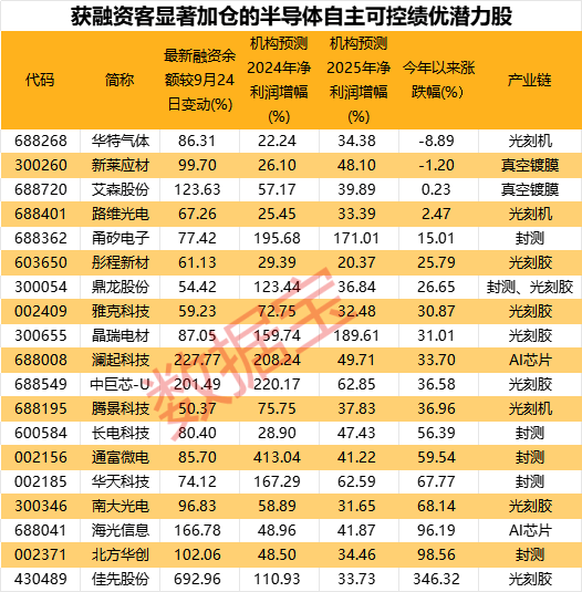 科技类股票龙头有哪些_科技概念股有哪些_