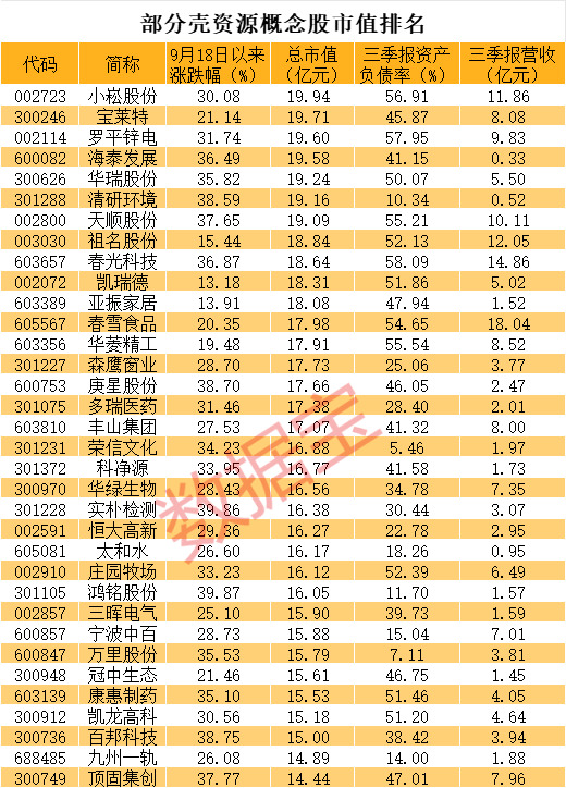 _并购重组借壳上市_重组并购上市