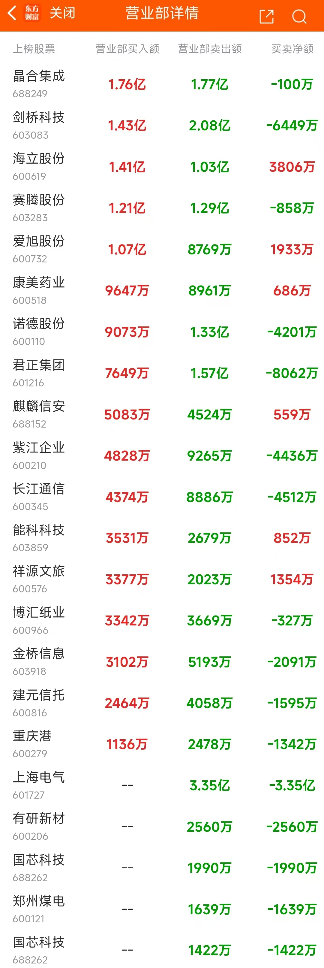 数据复盘：35.81亿净流入汽车整车 龙虎榜抢筹通富微电__数据复盘：35.81亿净流入汽车整车 龙虎榜抢筹通富微电