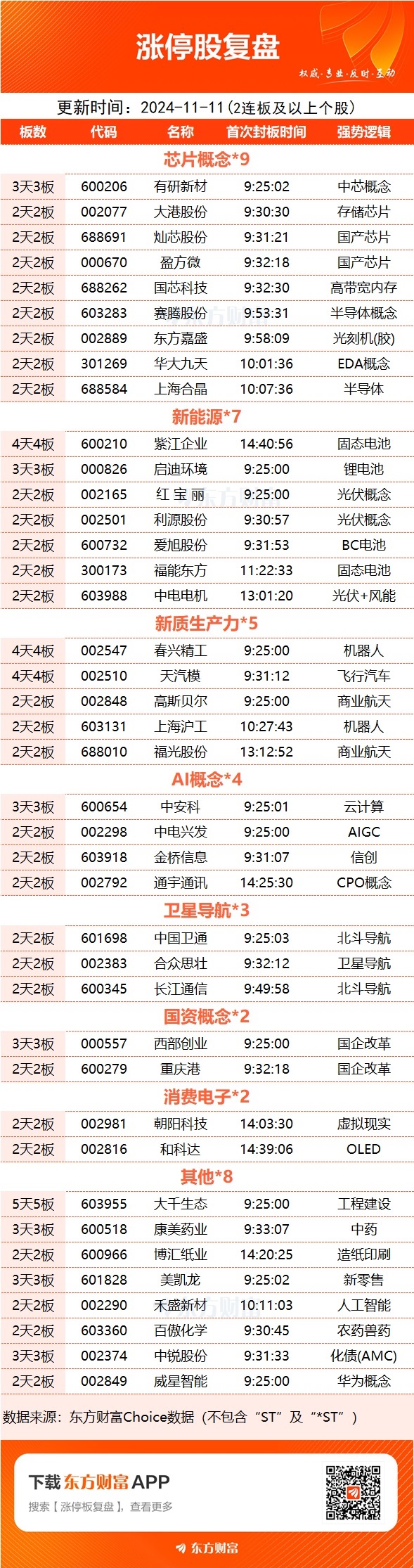 数据复盘：35.81亿净流入汽车整车 龙虎榜抢筹通富微电__数据复盘：35.81亿净流入汽车整车 龙虎榜抢筹通富微电