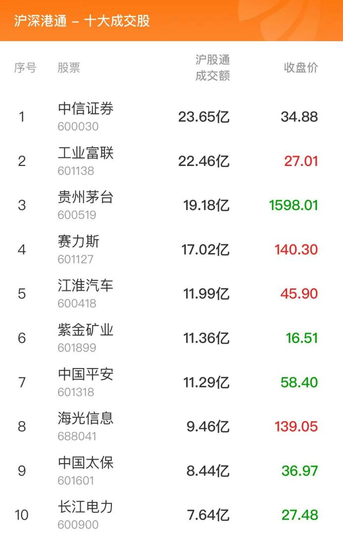 数据复盘：35.81亿净流入汽车整车 龙虎榜抢筹通富微电_数据复盘：35.81亿净流入汽车整车 龙虎榜抢筹通富微电_