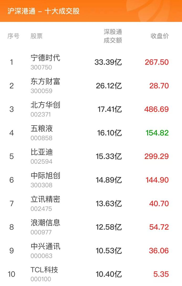 数据复盘：35.81亿净流入汽车整车 龙虎榜抢筹通富微电__数据复盘：35.81亿净流入汽车整车 龙虎榜抢筹通富微电