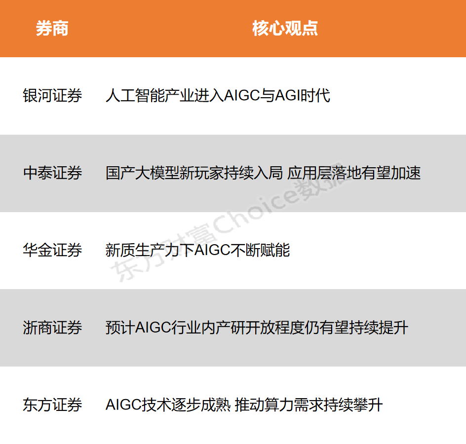 _人工智能风口_人工智能时代风口科技高峰