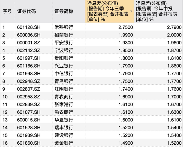 _银行年底花式“揽储”：“2”字头存款利率再现 利率下行趋势未改_银行年底花式“揽储”：“2”字头存款利率再现 利率下行趋势未改