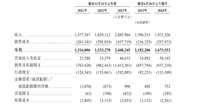 美妆港股_彩妆股票有哪些_